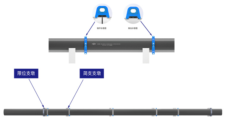 Overhead grooved pipe connections