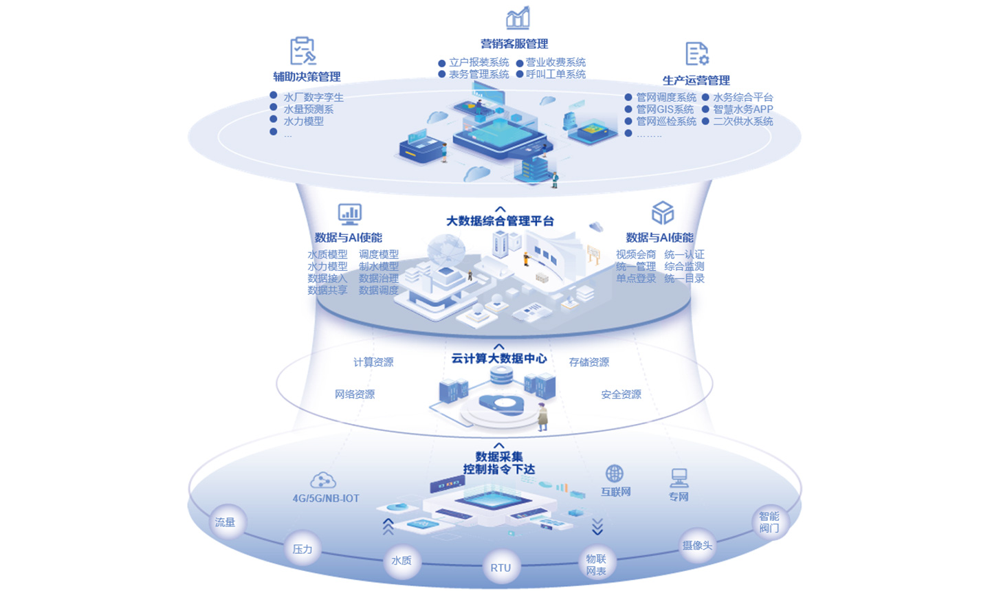 水務(wù)領(lǐng)域